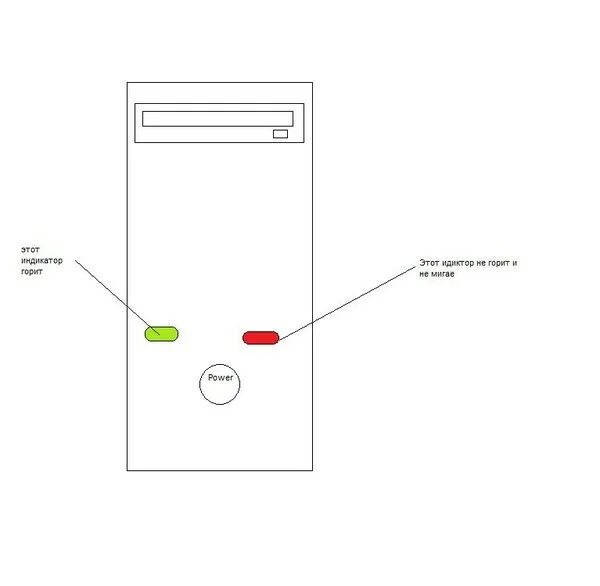 Индикатор включения компьютера. Индикатор los мигает красным. Rstat мигает красный индикатор. Не горит зеленый индикатор на системном блоке. Не включается сгорю