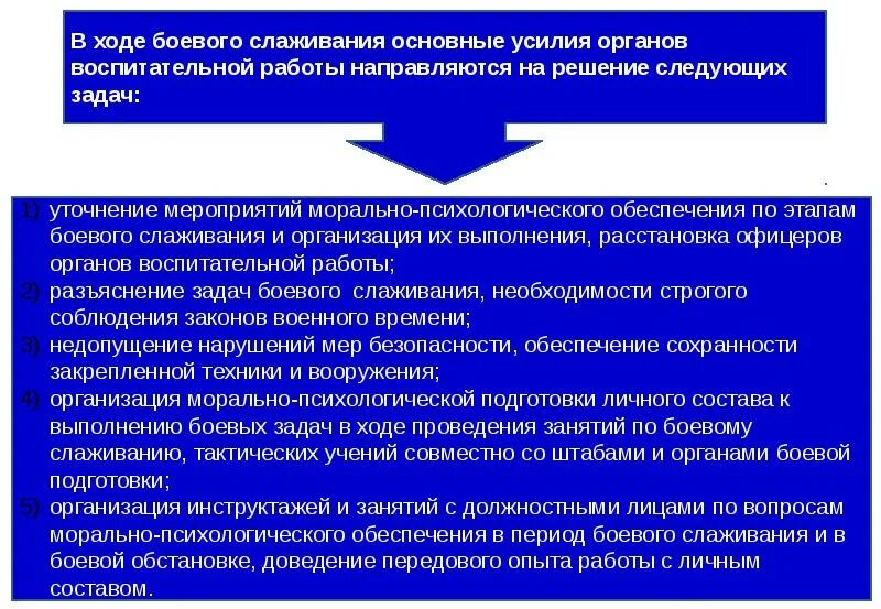 Период боевой подготовки. Этапы боевого слаживания. Подготовка и слаживание подразделения. Боевое слаживание подразделений. Сроки боевого слаживания.