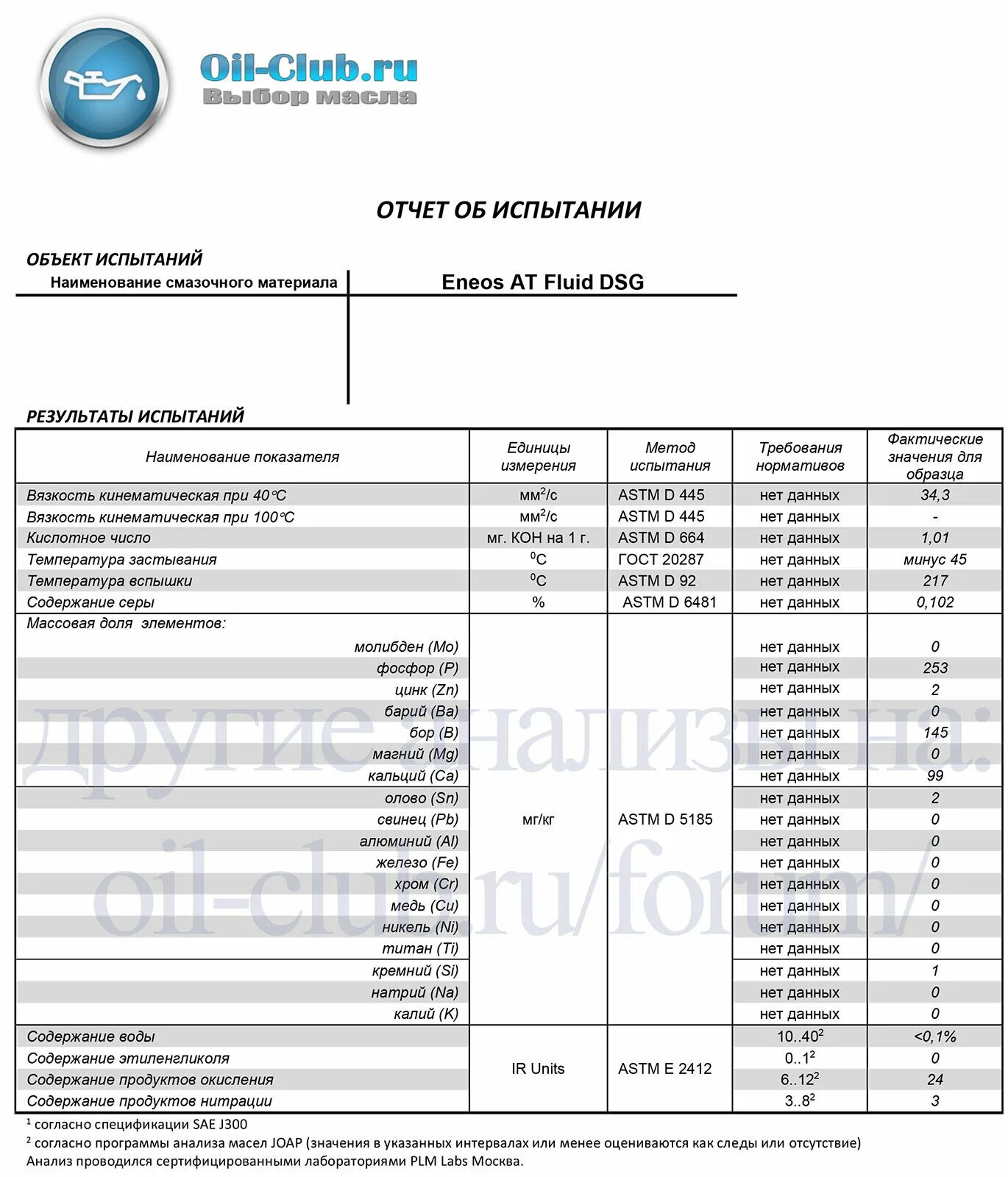 Анализ трансмиссионного масла. Энеос 5w40 дизель лабораторные исследования. QSUD 0-20.