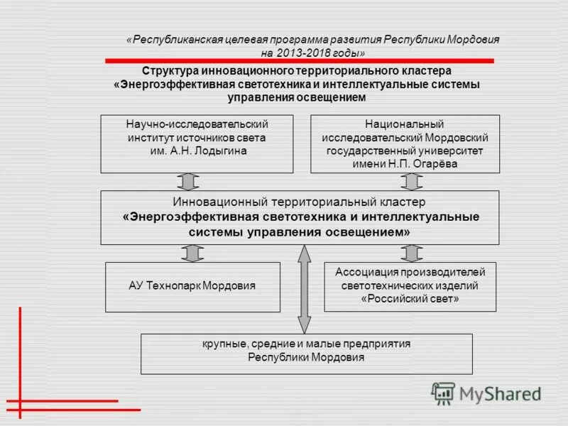 основные направления инновации в россии. модель системы вуз. центры развития инновационной деятельности. центры развития инновационной деятельности. риски инновационной деятельности.
