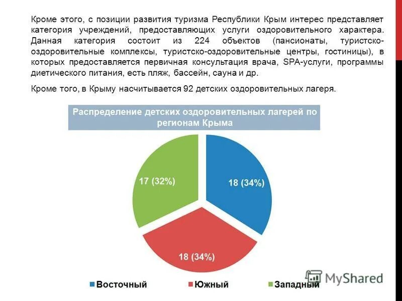 программа развития туризма в республике