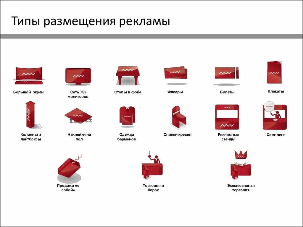 Виды размещения рекламы