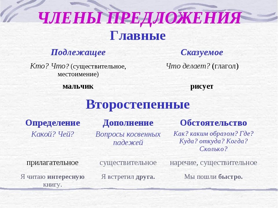 Подлежащее и сказуемое сущ сущ предложение. Части речи 2 класс подлежащее и сказуемое.