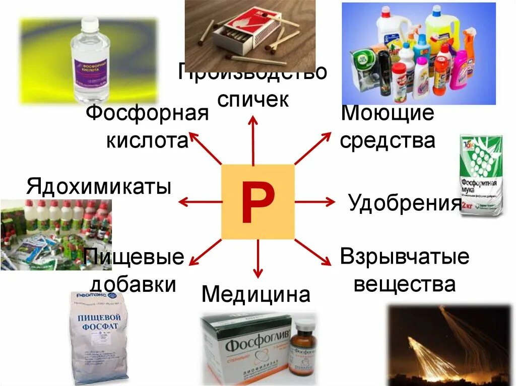 Фосфорная кислота какой класс. Полимерный соединения фосфора. Применение фосфора. Фосфор и его соединения. Применение соединений фосфора.