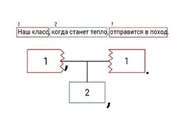 Вертикальная схема подчинения. Вертикальные схемы сложноподчиненных предложений. Вертикальная и горизонтальная схема предложения. Вертикальные схемы придаточных предложений. Горизонтальная и вертикальная схема СПП.