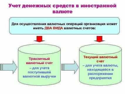 Для учета денежных средств используются счета