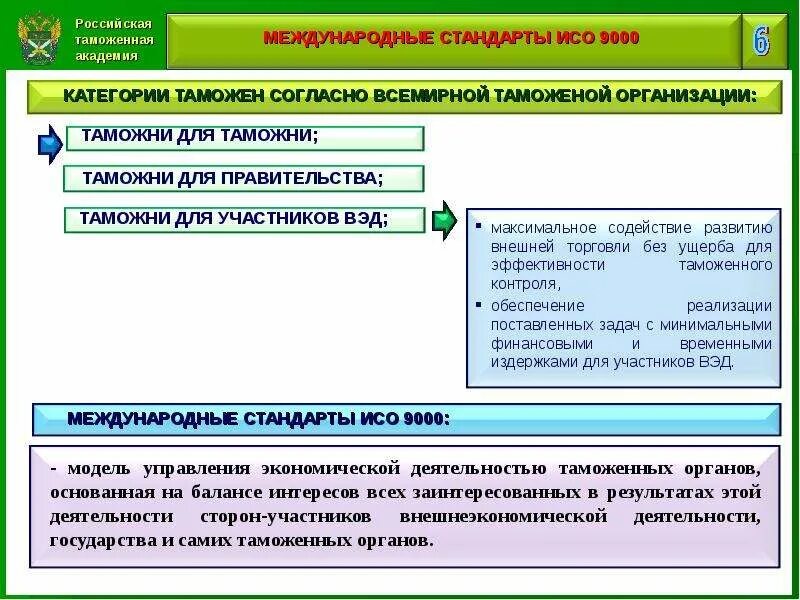 Органы управления в таможне. Административная деятельность таможенных органов. Основные направления деятельности таможенных органов. Процессный подход к управлению в таможенных органах.