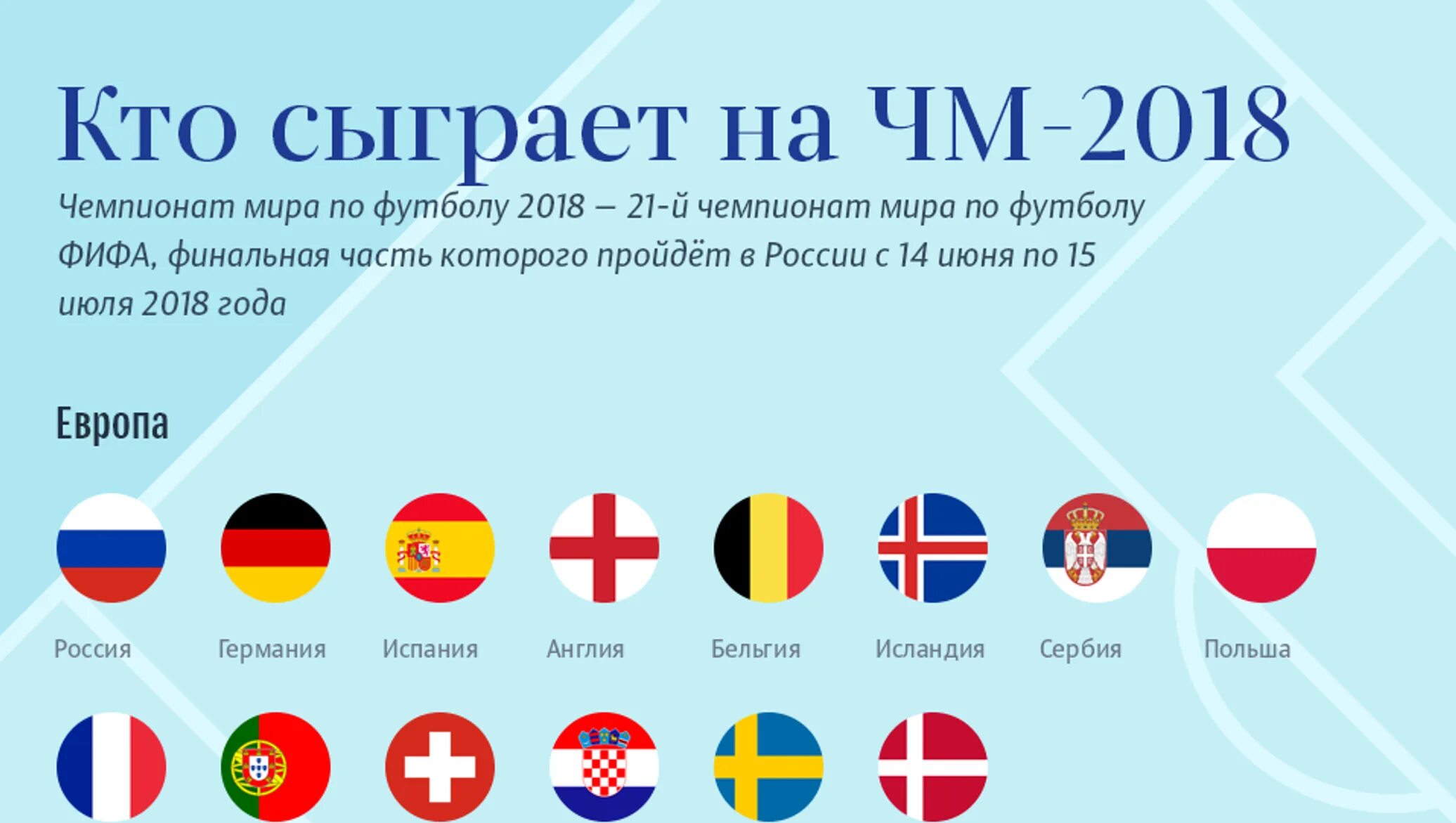 Какие страны играют в футбол. Футбол чм 2018 таблица. Рейтинг сборных фифа 2022. Чм 2018 страны участницы. Чм 2018 страны участницы.