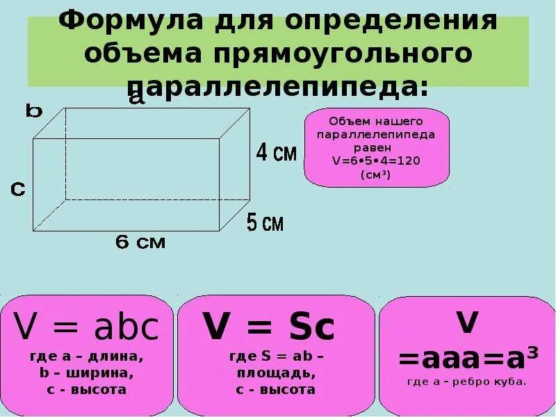 Ширина параллелепипеда равна 3 3 4. Формула нахождения объема параллелепипеда. Формула высоты прямоугольного параллелепипеда 5 класс. Формула объема прямоугольного параллелепипеда. Формула вычисления объема прямоугольного параллелепипеда.