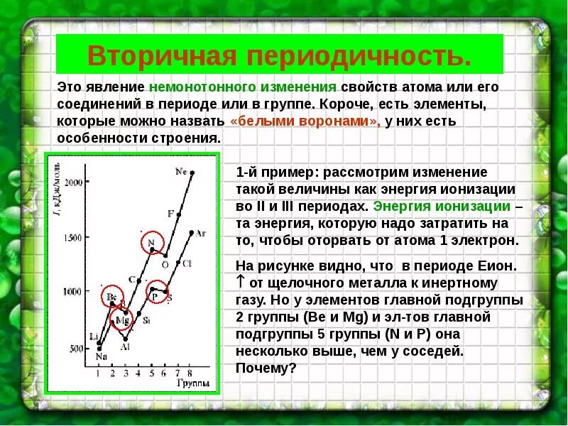 Периодичность изменение свойств элементов. Вторичная периодичность свойств элементов. Вторичная периодичность химия. Внутренняя и вторичная периодичность. Явление вторичной периодичности.