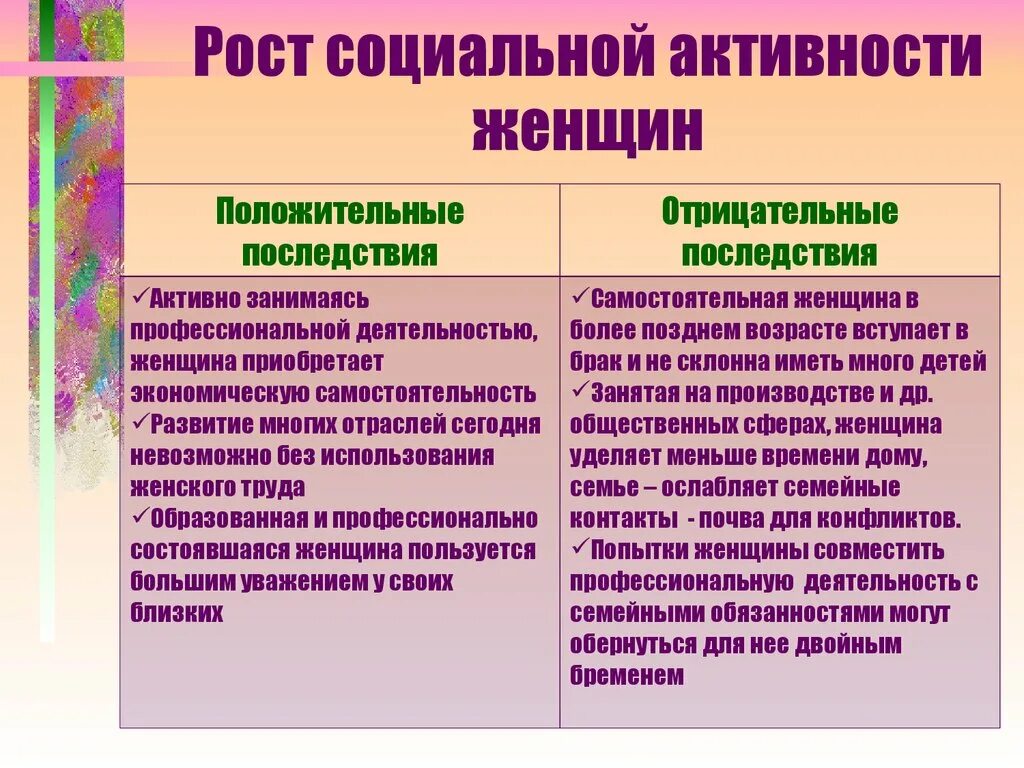 Положительные стороны изменений. Рост социальной активности женщин отрицательные последствия. Рост социальной активности женщин. Положительные и отрицательные последствия. Положительные социальные последствия.