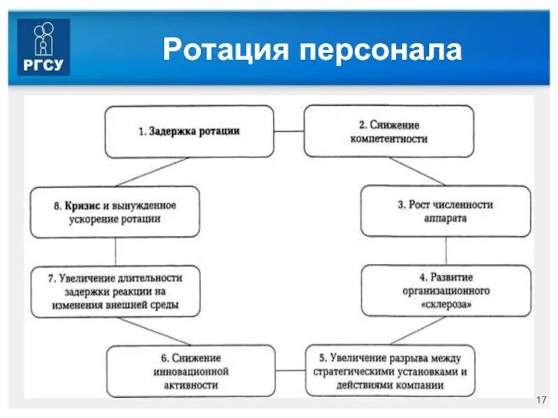 Ротация кадров