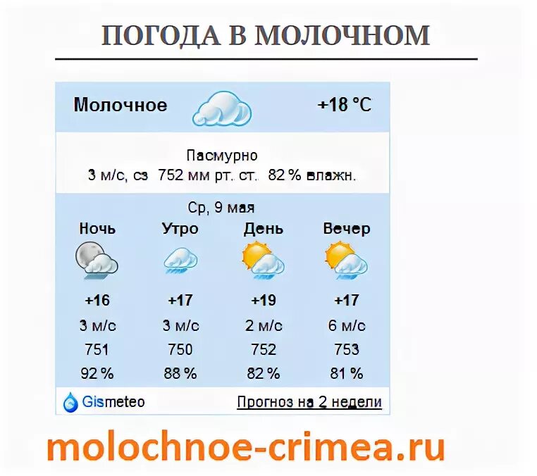 Погода в майском на 3 дня. Погода молочное. Температура на сегодня в Молочном. Погода в дойной. Погода в Молочном Вологодской области.