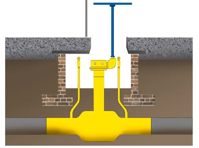Контрольная трубка на газопроводе. Ограждение контрольной трубки газопровода. Кран ПЭ 110 подземный газопровод. Монтаж шарового крана на газопроводе.