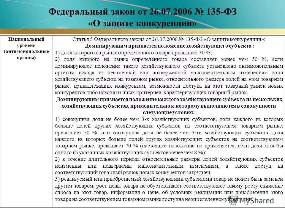 Закон о защите конкуренции доминирующее положение. Доминирующее положение хозяйствующего субъекта. Критерии доминирующего положения хозяйствующего субъекта. Злоупотребление хозяйствующим субъектом доминирующим положением. Закон о защите конкуренции доминирующее положение.