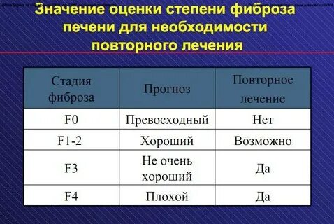 Фиброз печени народное лечение