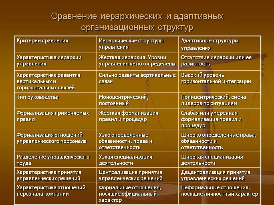 Примеры управления руководителей