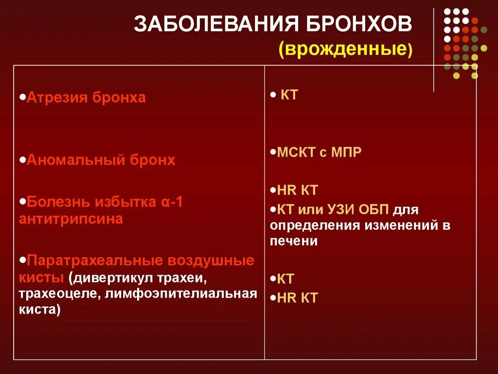 Бронхиальная болезнь легких. Заболевания бронхов перечень. Врожденное заболевание бронхов. Бронхи заболевания список. Заболевание бронхов название болезни.