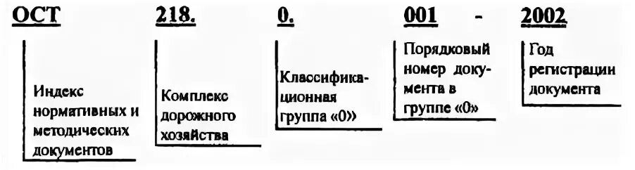 Ост расшифровка
