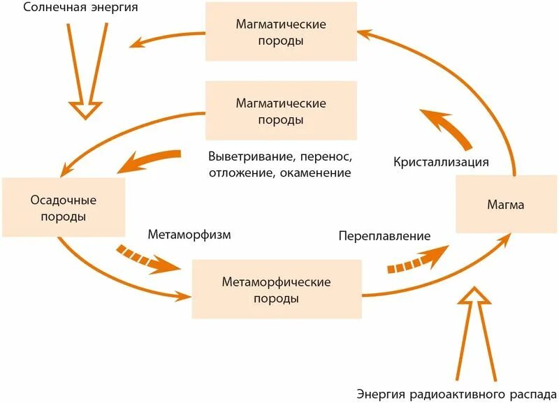 Фф большой круговорот