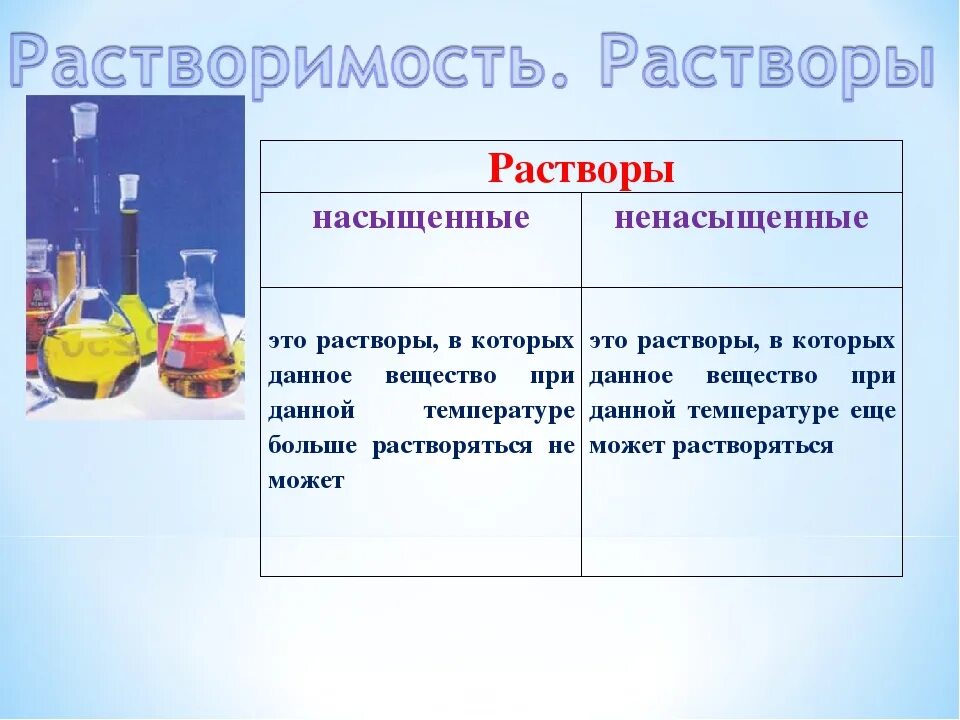 Насыщенный раствор это в химии 8 класс. Свойства растворов химия 8 класс. Растворы растворимость веществ. Насыщенный и ненасыщенный раствор. Приведи примеры нерастворимых в воде веществ