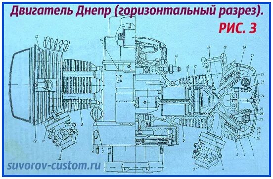 Днепр размер. Размер двигателя мотоцикла днепр. габариты двигателя днепр. устройство двигателя днепр. разрез двигателя днепр.