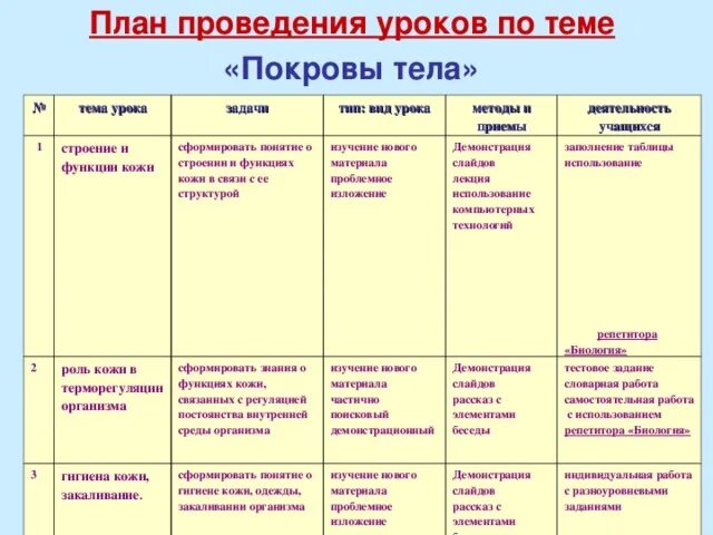 Урок кожа 8 класс биология. Таблица по строению кожи. Таблица по биологии 8 класс строение кожи человека. Структура кожи таблица. Роль кожи в терморегуляции таблица.