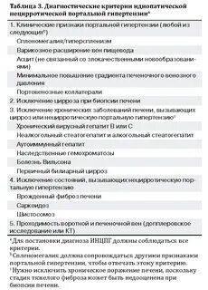 Цирроз рекомендации
