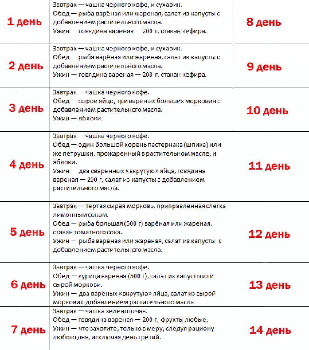 Японская диета для женщин после 50. Японская диета на 14 дней меню таблица правильная. Японская бессолевая диета на 14 дней. Японская бессолевая диета на 14 дней меню. Японская диета на 14 дней меню оригинал таблица.