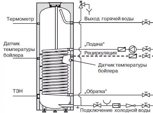 Схема монтажа бойлера косвенного нагрева. Косвенный водонагреватель 300 литров схема подключения. Схема подключения бойлера косвенного нагрева. Водонагреватель косвенного нагрева схема подключения. Подача воды в бойлер