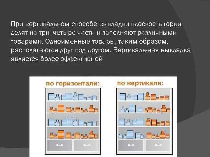 Выберите правильную последовательность выкладки. Горизонтальная и вертикальная выкладка. вертикальная выкладка товара. горизонтальная выкладка товаров. способы выкладки товаров.
