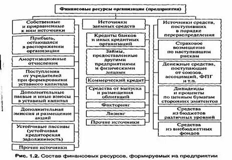 Что относится к собственным ресурсам