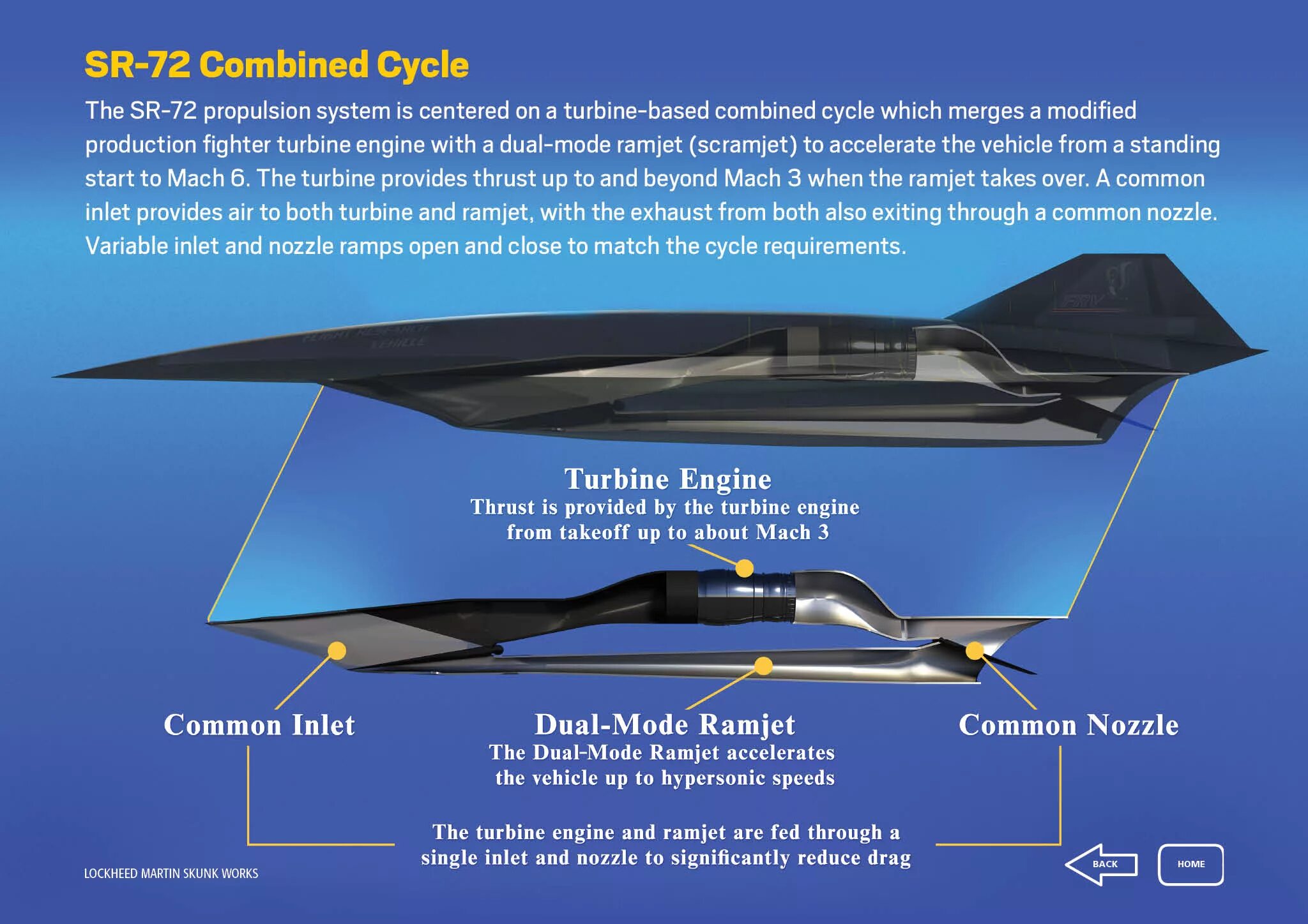 Скорость гиперзвука км ч. Lockheed SR-72. SR 71 беспилотник.