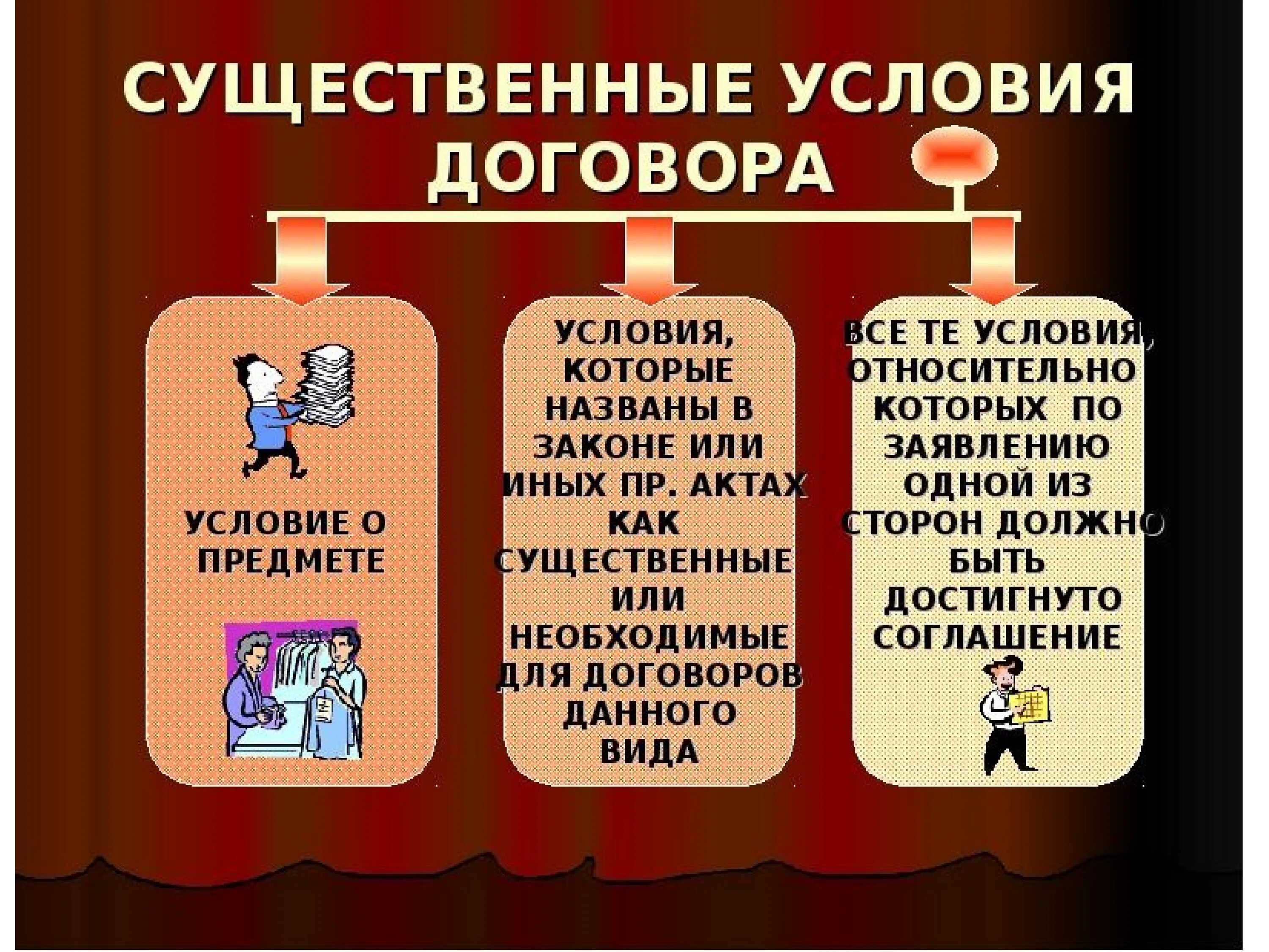 Право 63 рф. 3. Назовите  существенные  условия договора. Имущественный договор условия. Существенные условия договора договор. Существенные условия договора пример.