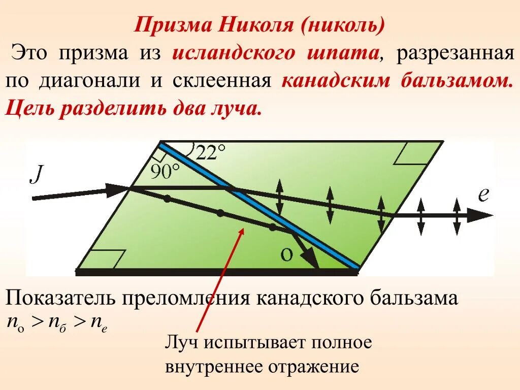 Показатель преломления обыкновенного и необыкновенного луча