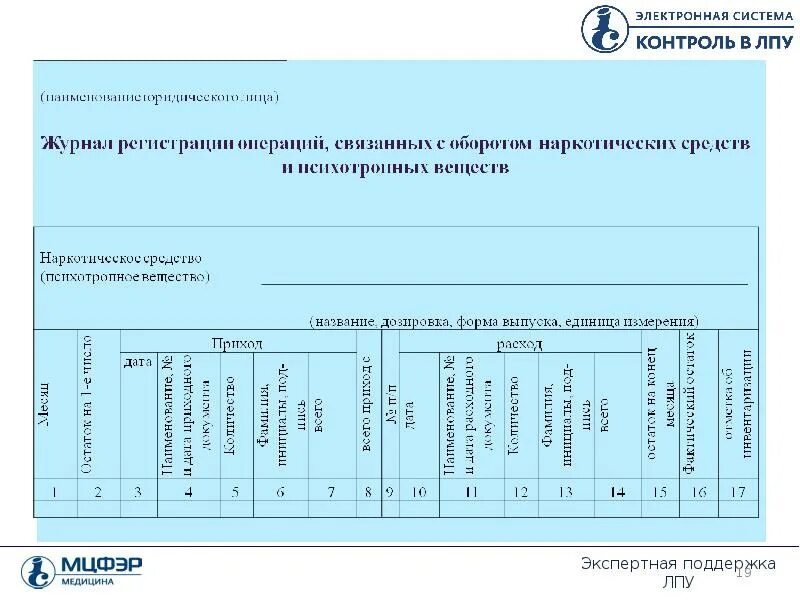 Учет пп. Журнал учета наркотических лекарственных препаратов. документация для учета наркотических средств. форма журнала учета прекурсоров. журнал регистрации и учета лекарственных средств.