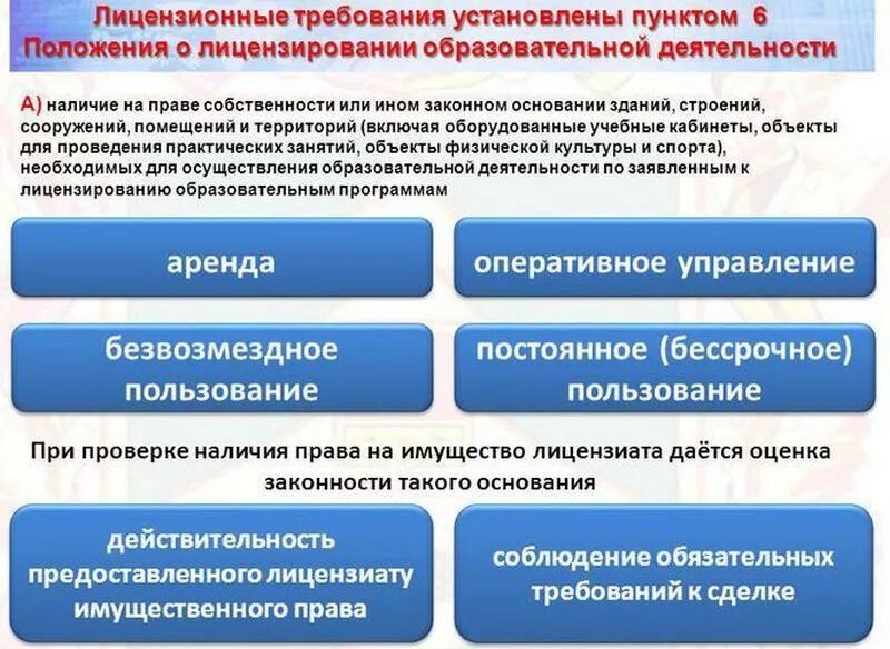 Безвозмездное управление имуществом. Лицензионные требования. Безвозмездное и оперативное управление. Оперативное пользование и безвозмездное разница. Безвозмездное пользование.