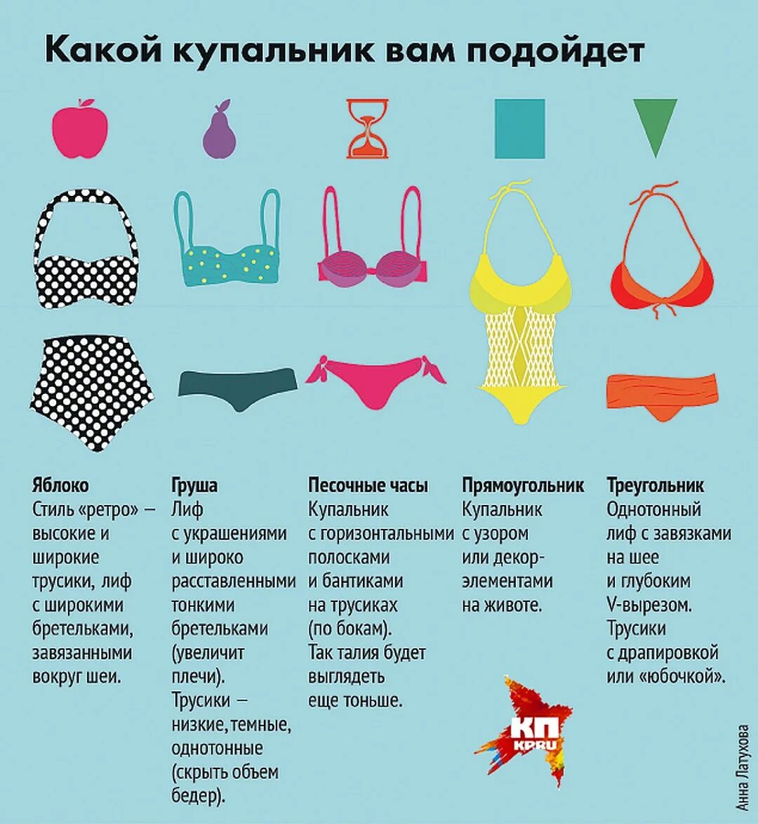 Купальник для типа фигуры груша. Купальники разных фасонов. Купальник по типу фигуры. Названия купальников. Типы купальников.