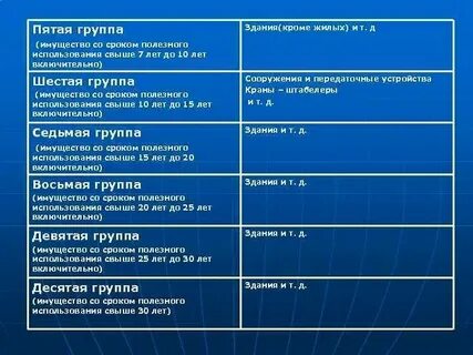 Самые свежие сроки