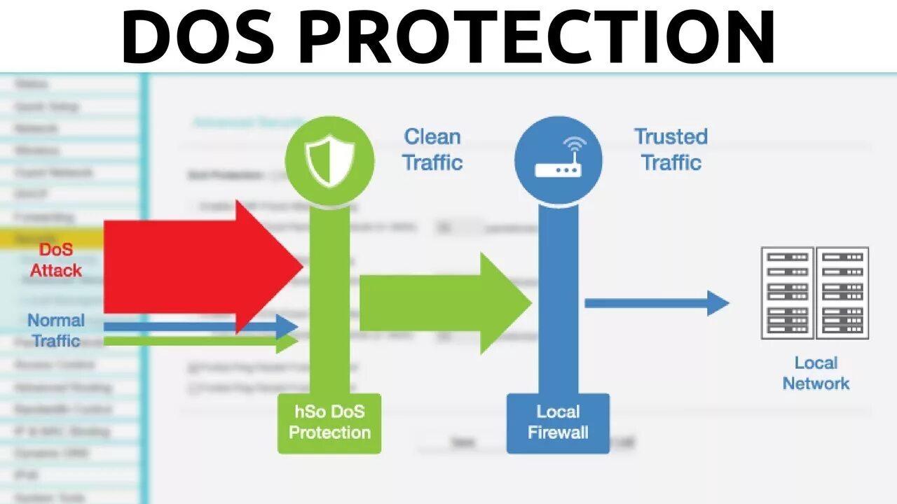 Dos generic flood. Ddos udp. udp-флуд. icmp-flood. ddos от dos.