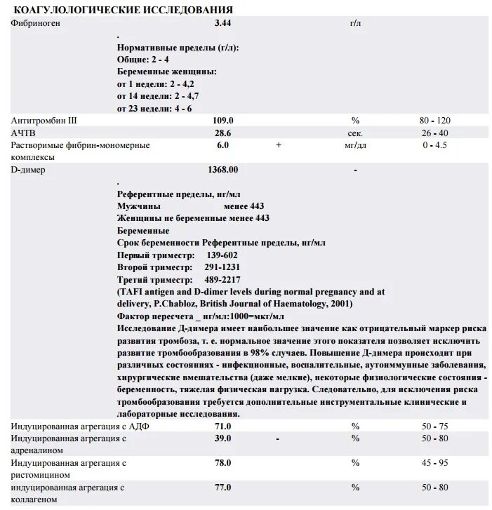 Д димер 3 триместр. Показатели д-димера при беременности. Повышенные показатели д димера. Уровень д димера при беременности. Показатели д димера в 3 триместре.