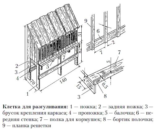 Чертежи яйцесборника для кур несушек своими руками. Гнёзда для кур несушек с яйцесборником чертежи. Гнездо с яйцесборником чертеж. Размер гнезда для кур несушек. Гнездо для несушек с яйцесборником чертеж.