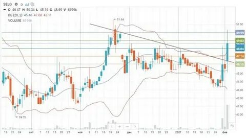Олово на бирже
