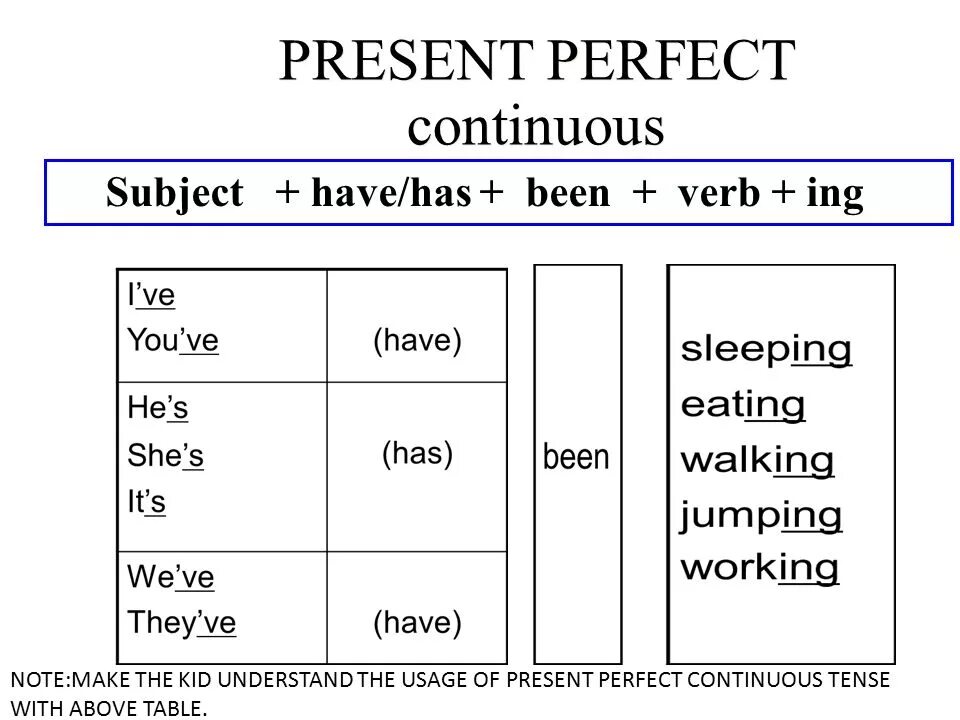 Образование отрицательной формы present perfect Continuous. Present perfect Continuous — настоящее совершенное длительное время. Present perfect Continuous правила. Схема образования present perfect Continuous. Present perfect continuous tense предложения