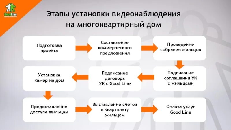 Отдельным этапом установить в. Этапы установки по. Подготовка проекта договора. Опишите этапы установки программы. Этапы монтажа.