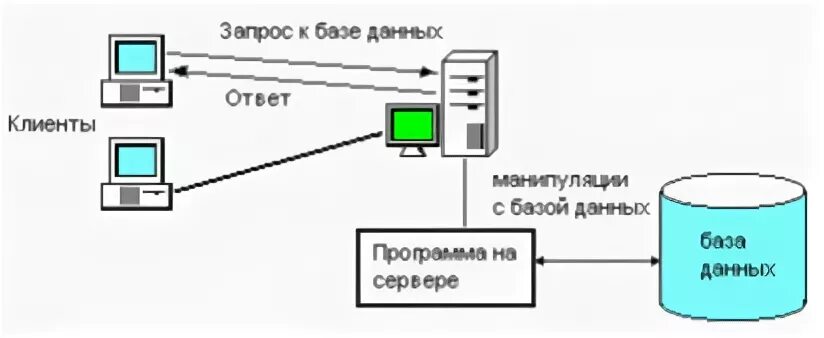 Клиент серверное приложение с базой данных. Клиент серверное приложение с базой данных