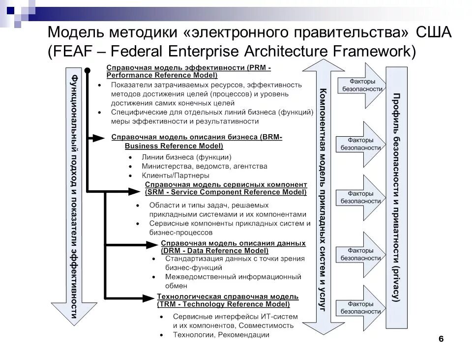 Формат реализован