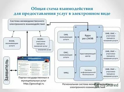 Действие субъектов по обеспечению пользователей информационными продуктами