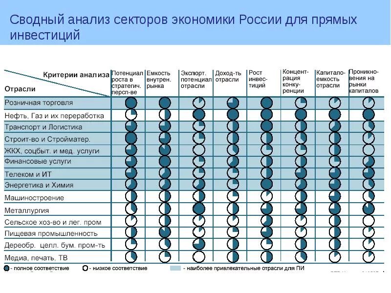 Анализ сектора в котором планируется вести бизнес. Кластерный анализ понятия. Анализ сектора в котором планируется вести бизнес. Анализ сектора в котором планируется вести бизнес. Анализ отрасли и рынка.