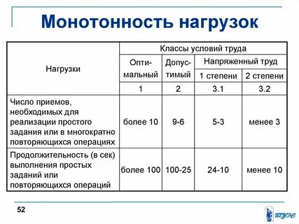 Монотонная нагрузка